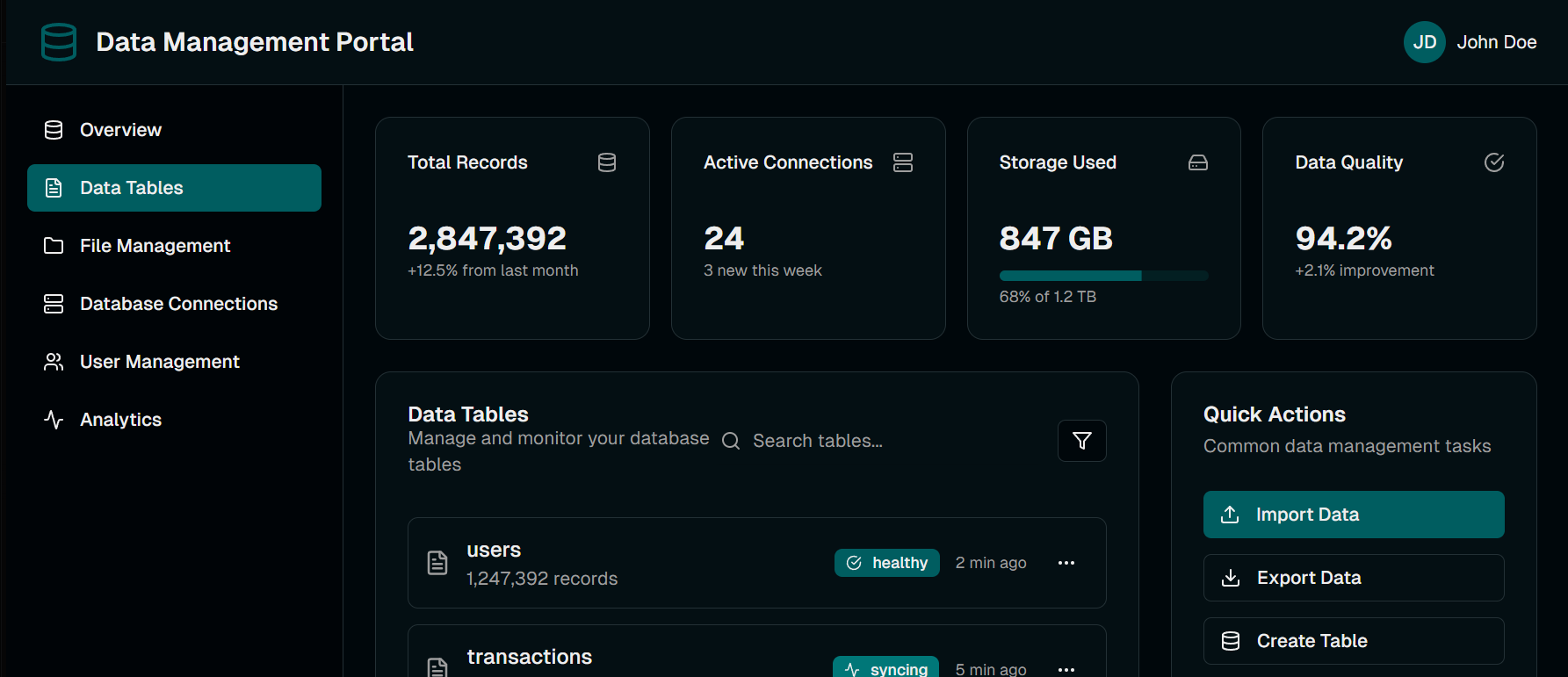 SaaS Analytics Platform