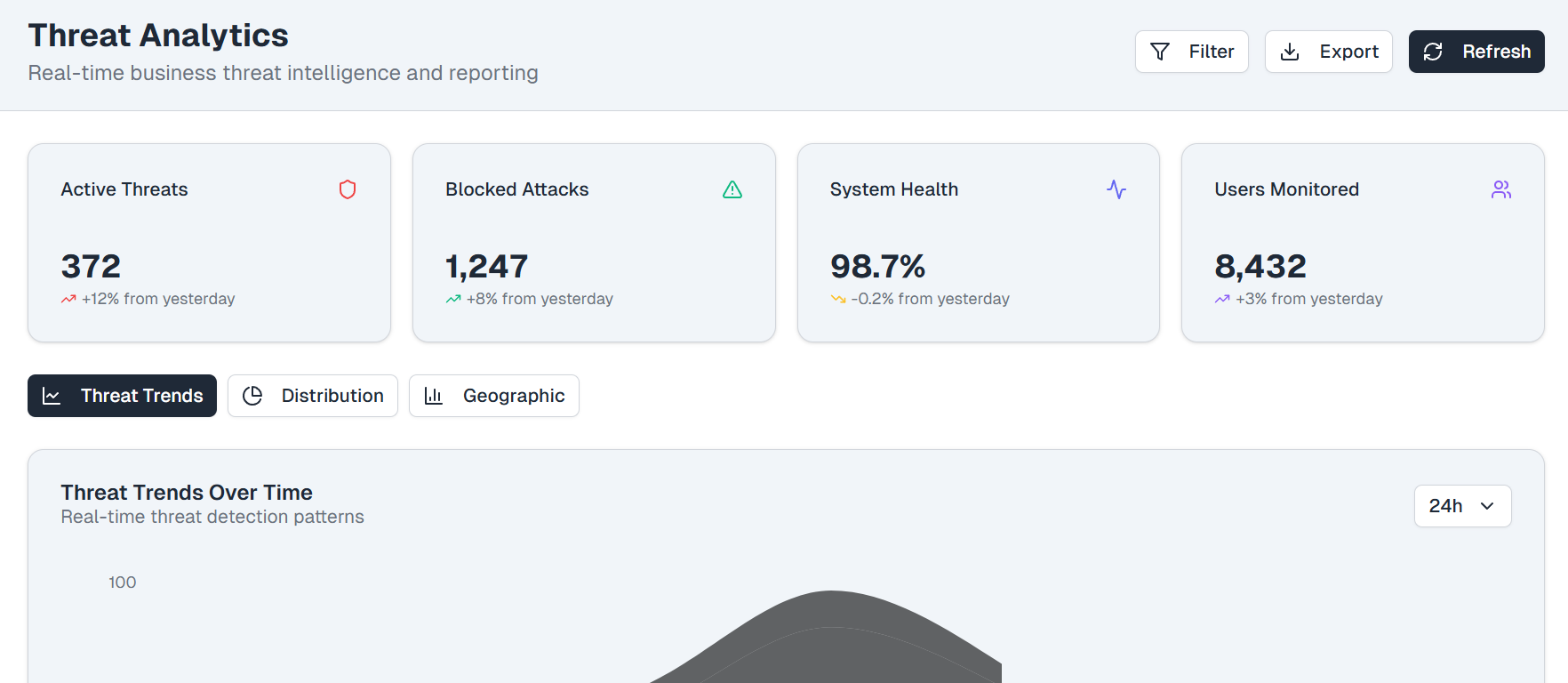 Data Management Portal